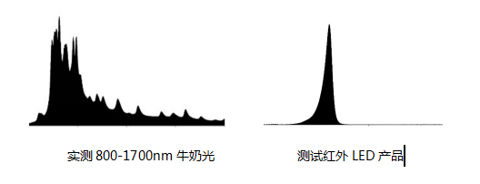远方光电