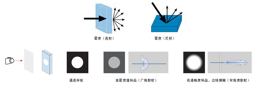 远方光电
