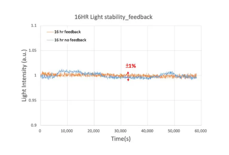 Enlitech-ALS-300-G2-Light-Intensity Enlitech-ALS-300-G2-Light-Intensity