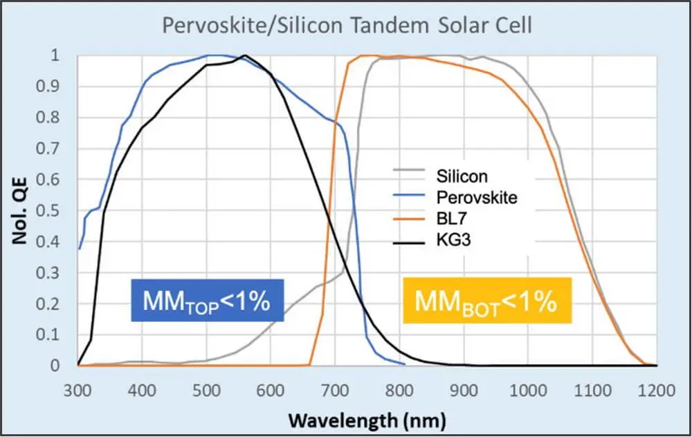 Enlitech-AM1.5G-simulator-Perovskite-Silicon-Tandem-Solar-Cell Enlitech-AM1.5G-simulator-Perovskite-Silicon-Tandem-Solar-Cell