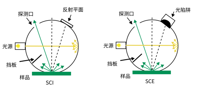 远方光电