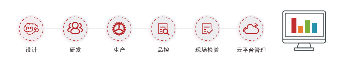 远方光电