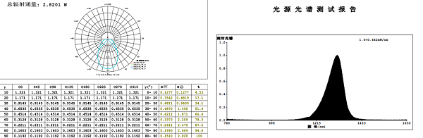远方光电