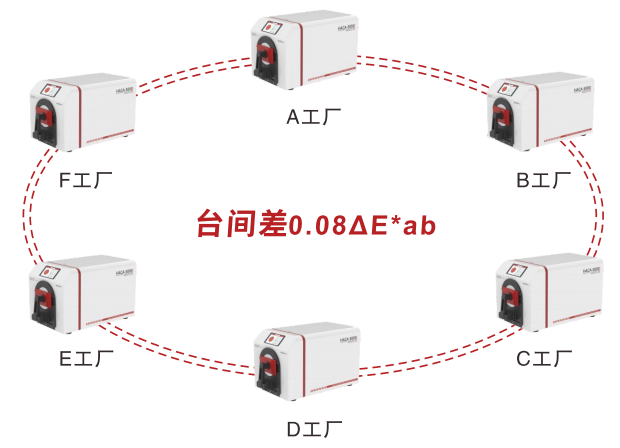 远方光电