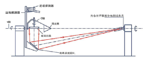 远方光电