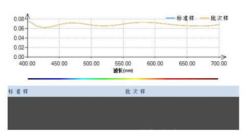 远方光电