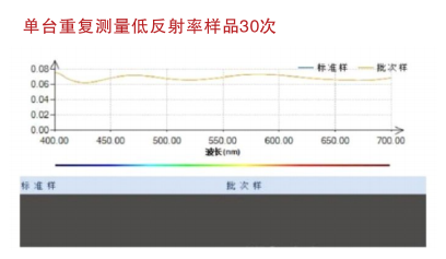 远方光电