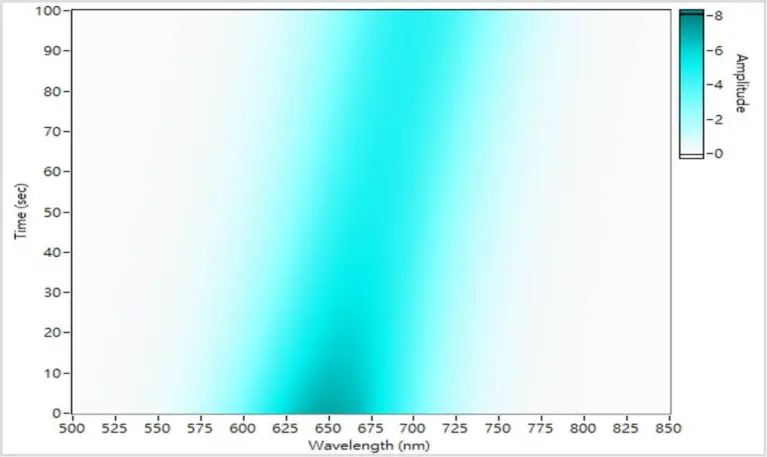 PLQY-PL-Spectrum-Photoluminescence-Quantum-Yield-LQ-100X-PL PLQY-PL-Spectrum-Photoluminescence-Quantum-Yield-LQ-100X-PL