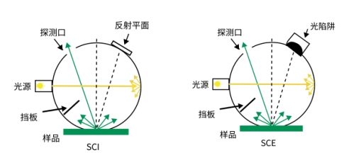 远方光电