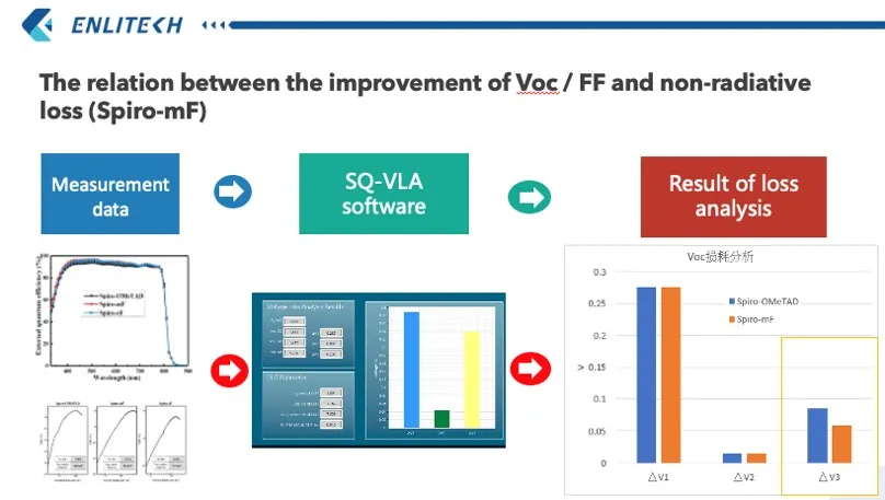 REPS-The-relation-between-the-improvement-of-VocFF-and-non-radiativeloss-Spiro-mF-02 REPS-The-relation-between-the-improvement-of-VocFF-and-non-radiativeloss-Spiro-mF-02