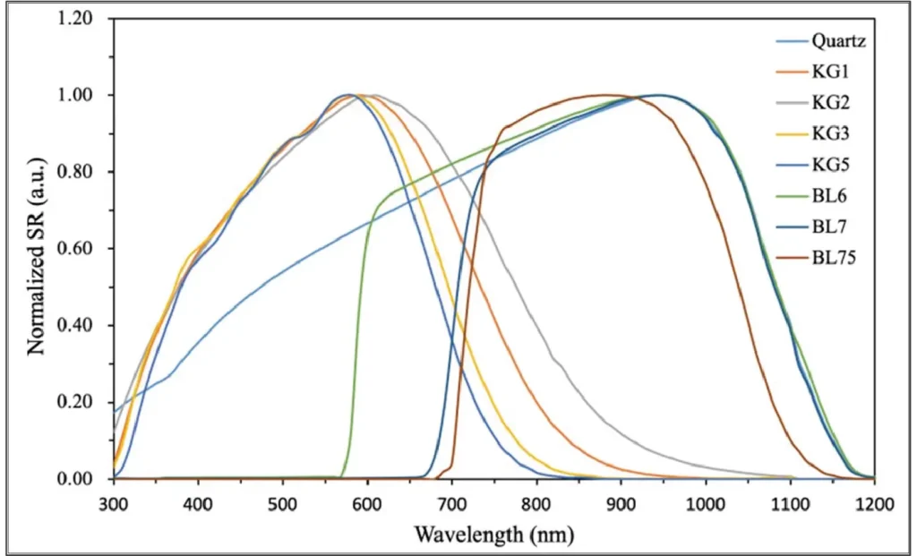 Reference cell-Fig Reference cell-Fig