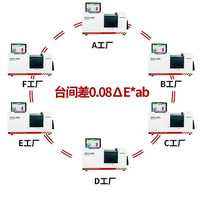 远方光电