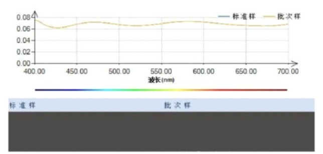 远方光电 远方光电