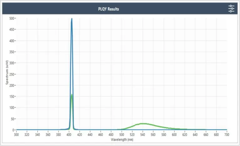 PLQY-Spectrum-Photoluminescence-Quantum-Yield-LQ-100X-PL PLQY-Spectrum-Photoluminescence-Quantum-Yield-LQ-100X-PL