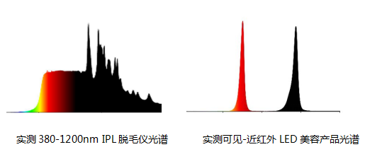 远方光电