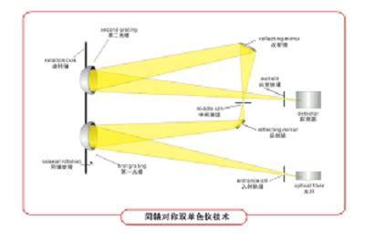 远方光电