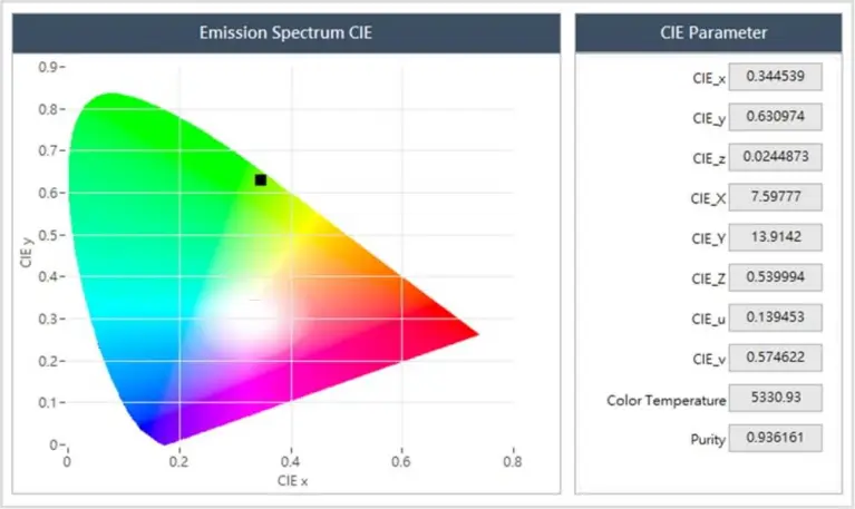 PLQY-Spectrum-Photoluminescence-Quantum-Yield-LQ-100X-PL PLQY-Spectrum-Photoluminescence-Quantum-Yield-LQ-100X-PL