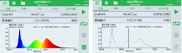 远方光电