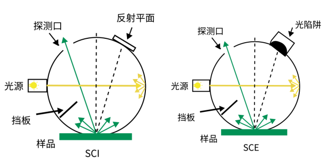 远方光电