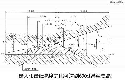 远方光电