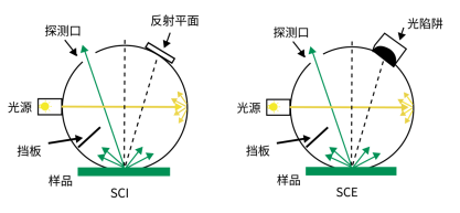 远方光电