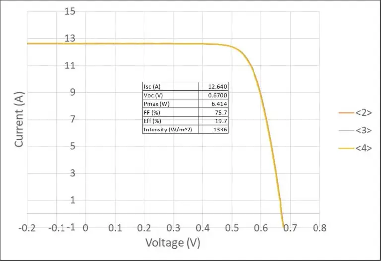 Enlitech-AM0-Solar-Simulator-IV-curve-silicon-solar-cells Enlitech-AM0-Solar-Simulator-IV-curve-silicon-solar-cells