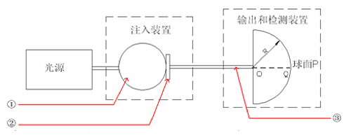 远方光电