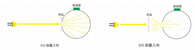 远方光电