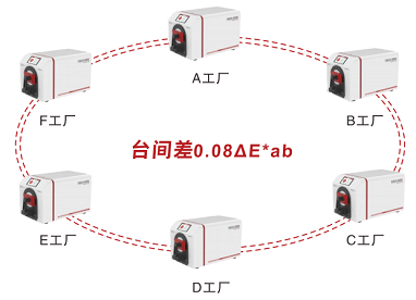 远方光电