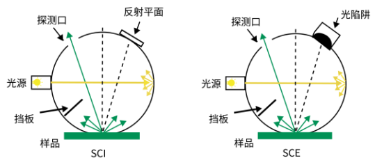 远方光电