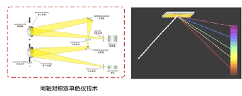 远方光电