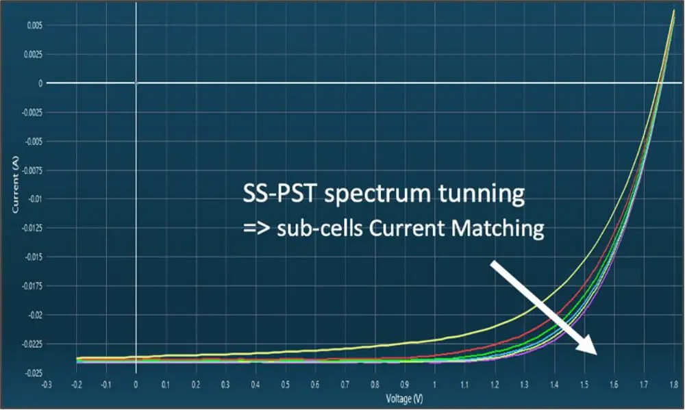 Enlitech-AM1.5G-standard-artificial-light-simulator-IV-curve Enlitech-AM1.5G-standard-artificial-light-simulator-IV-curve