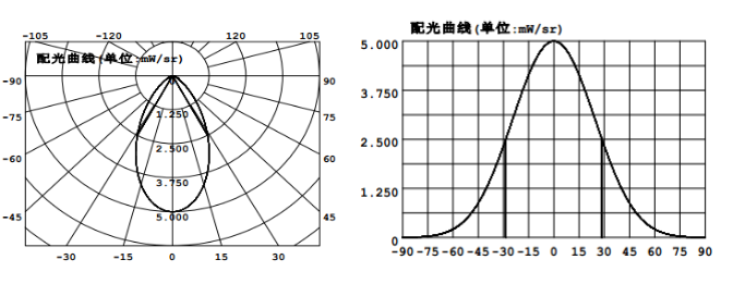 远方光电